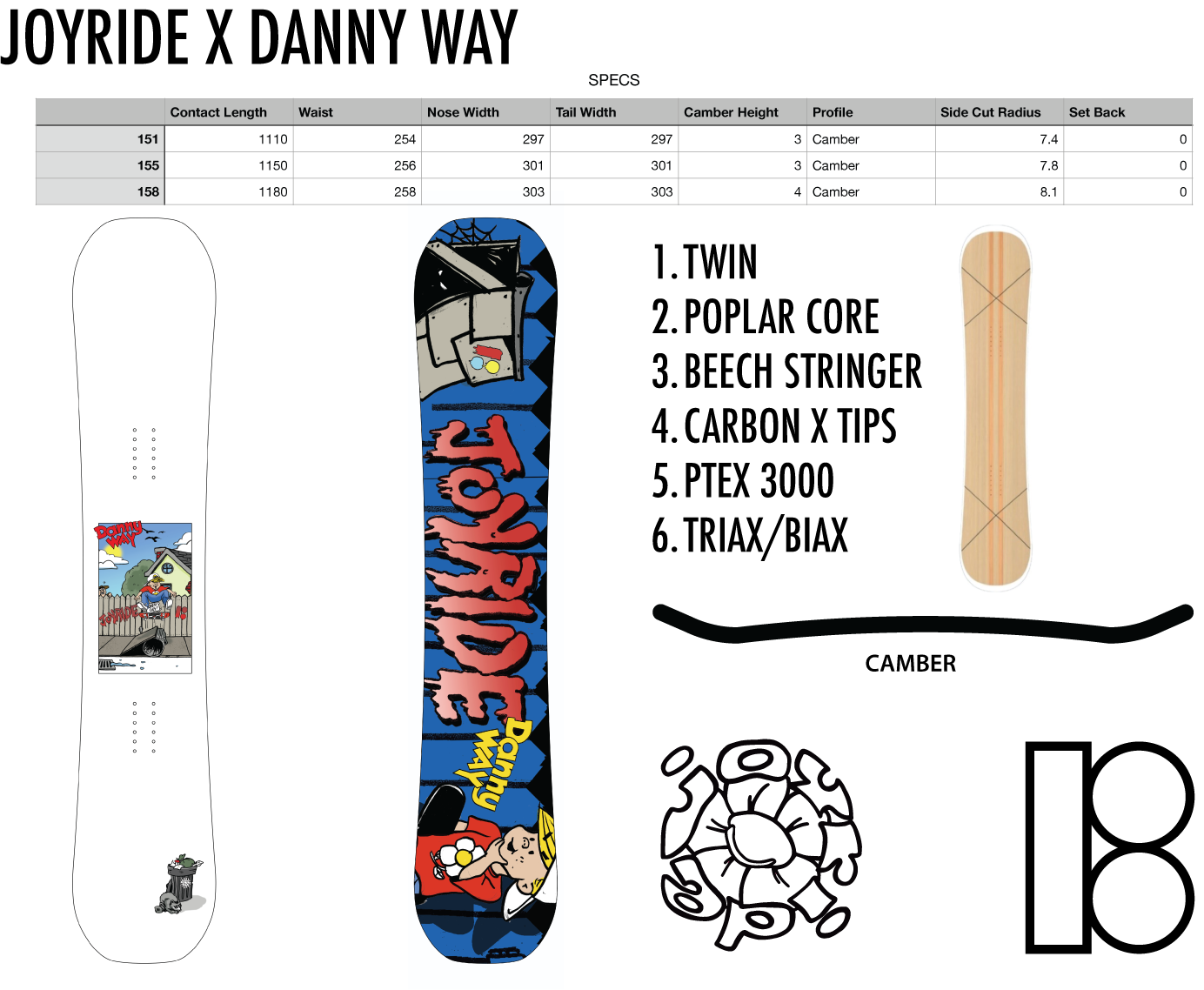 Joyride Danny Way Snowboard