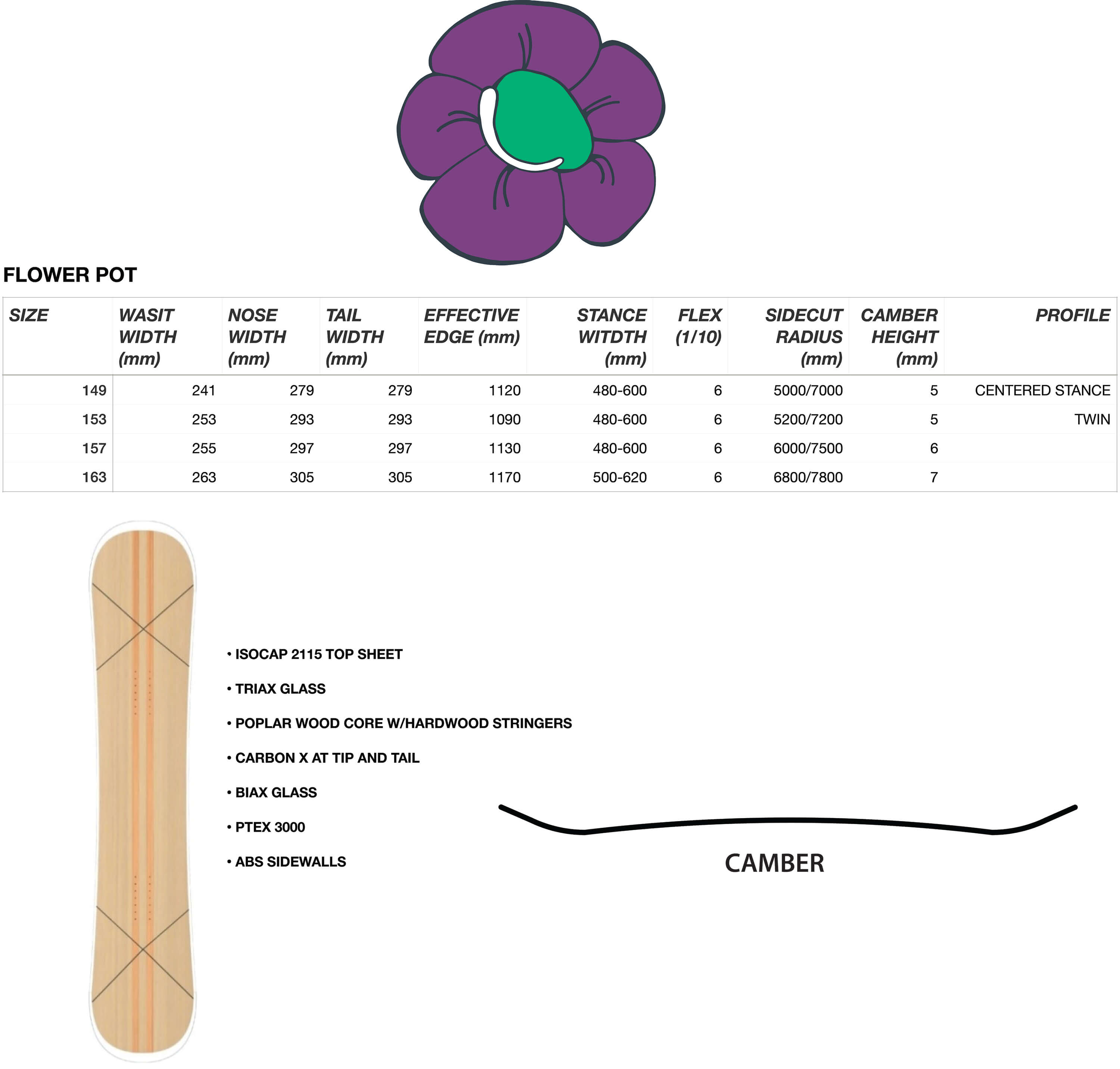 Joyride The Flower Pot Snowboard