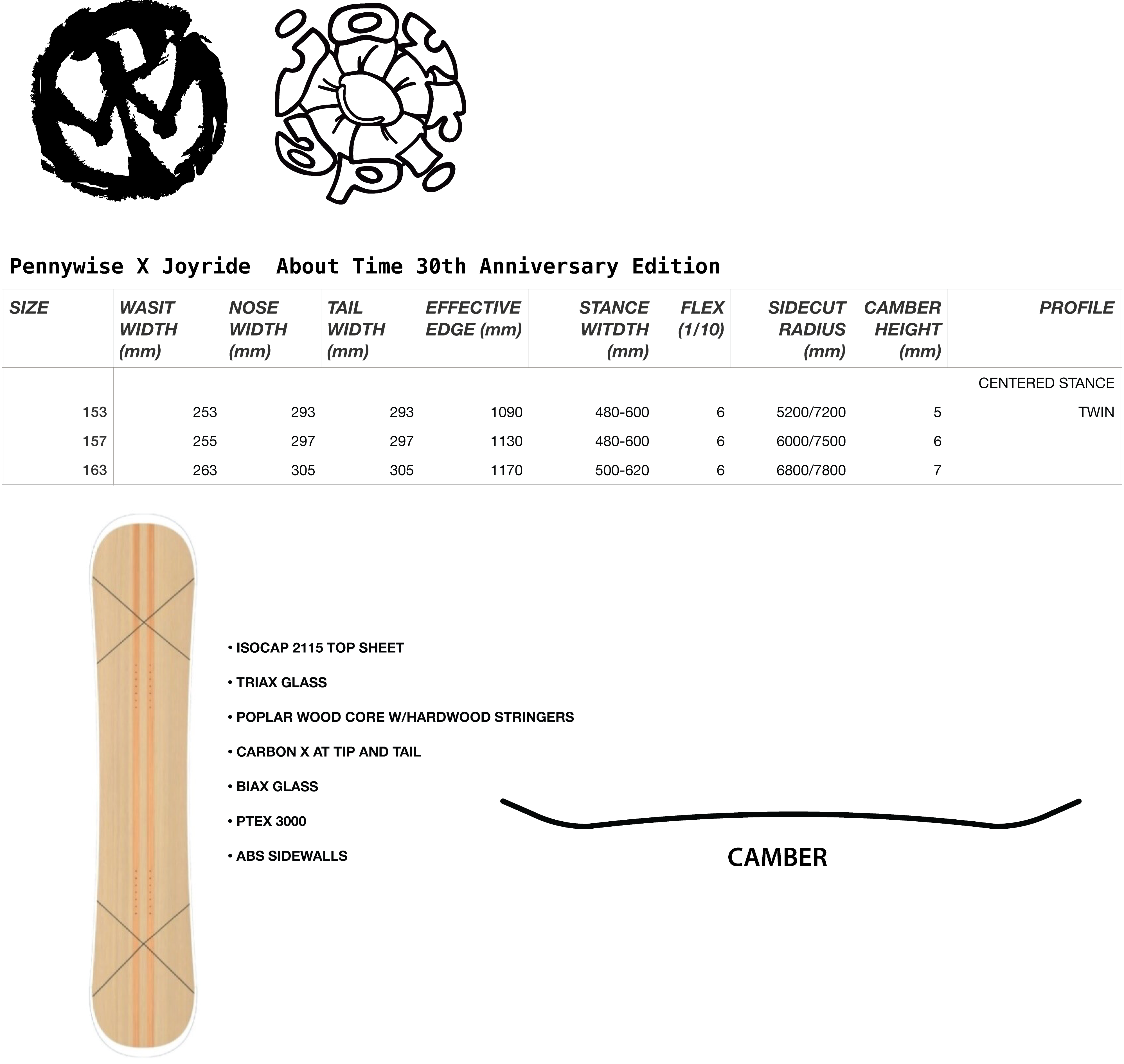 Joyride Pennywise About Time Snowboard